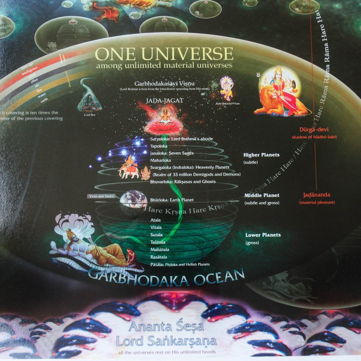 Brahma Jyoti Poster Vedic Creation