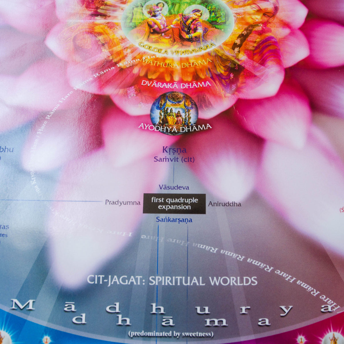 Brahma Jyoti Poster Vedic Creation