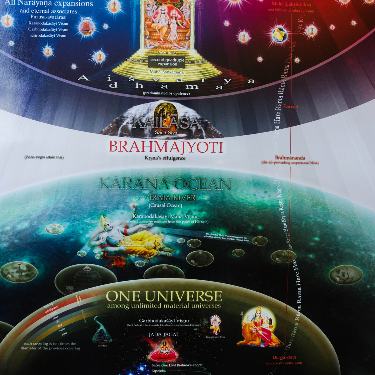 Brahma Jyoti Poster Vedic Creation