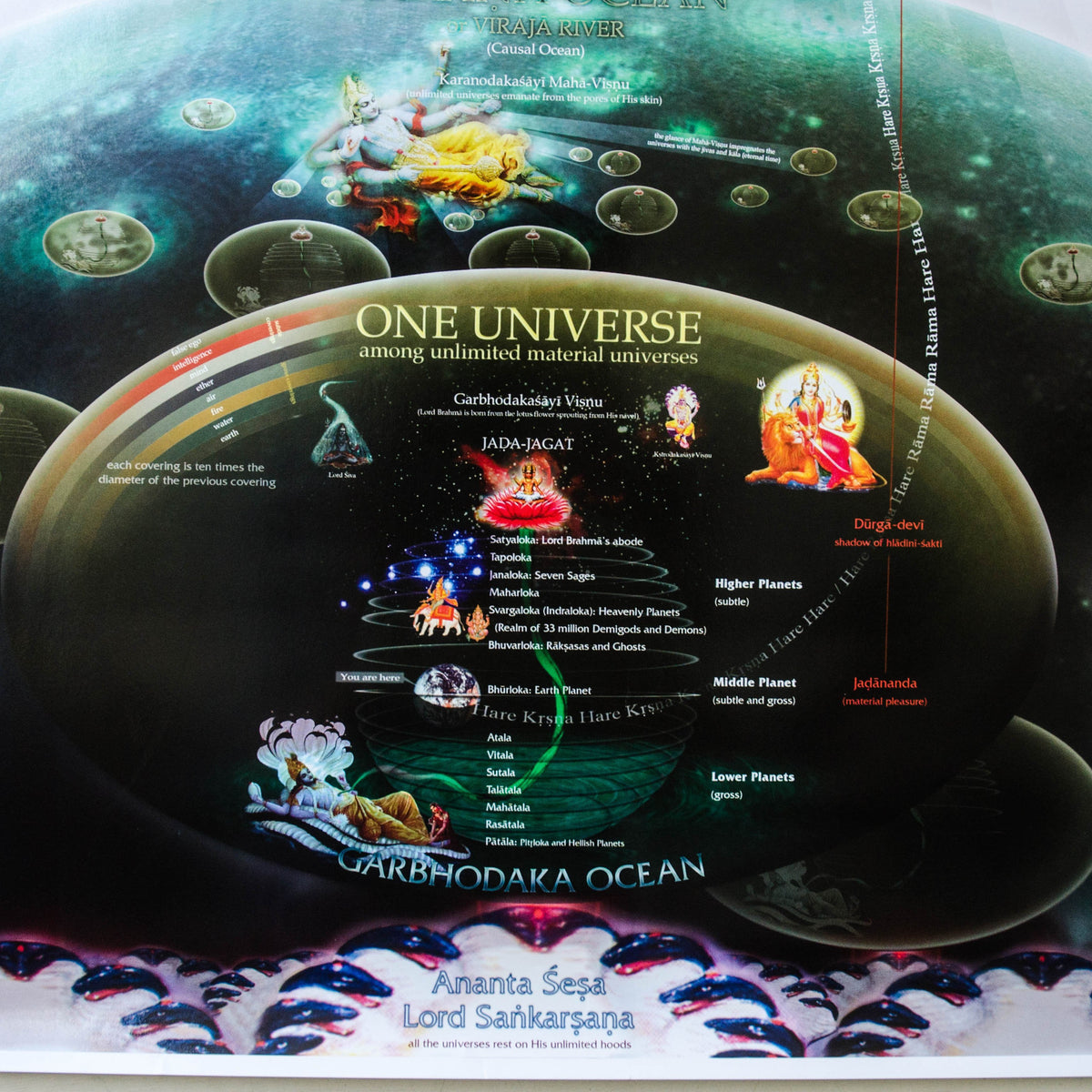 Brahma Jyoti Poster Vedic Creation