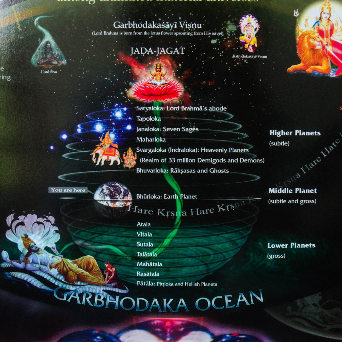 Brahma Jyoti Poster Vedic Creation