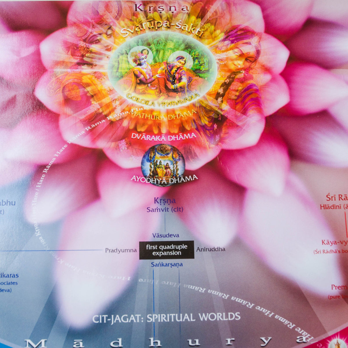 Brahma Jyoti Poster Vedic Creation